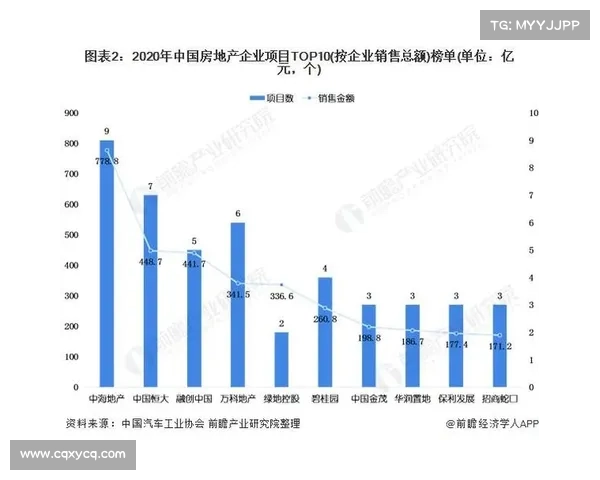 中国房地产行业最具竞争力企业盘点及发展趋势分析